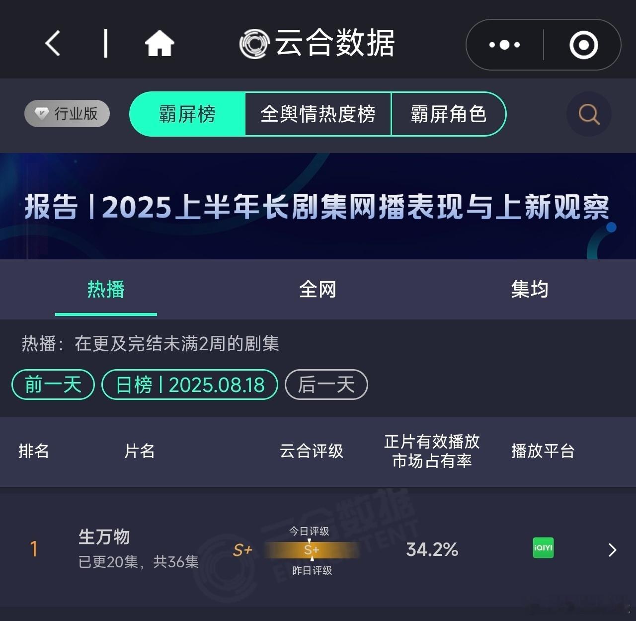 杨幂生万物卷股价新赛道 《生万物》开播65小时热度破万，拉涨爱奇艺股价，口碑热度