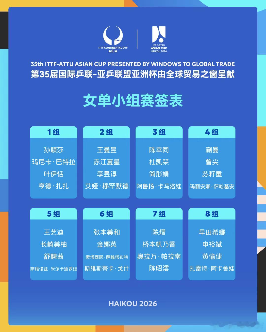 2026海口亚洲杯 第一阶段小组赛女单签表。中国乒乓球梦之队