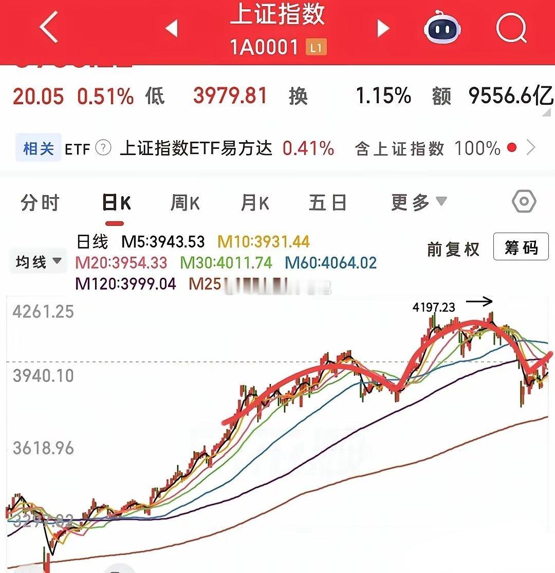 大盘中期会怎么运行？做短线的喜欢看短期走势，做中线的喜欢中期走势，我平时喜欢给大