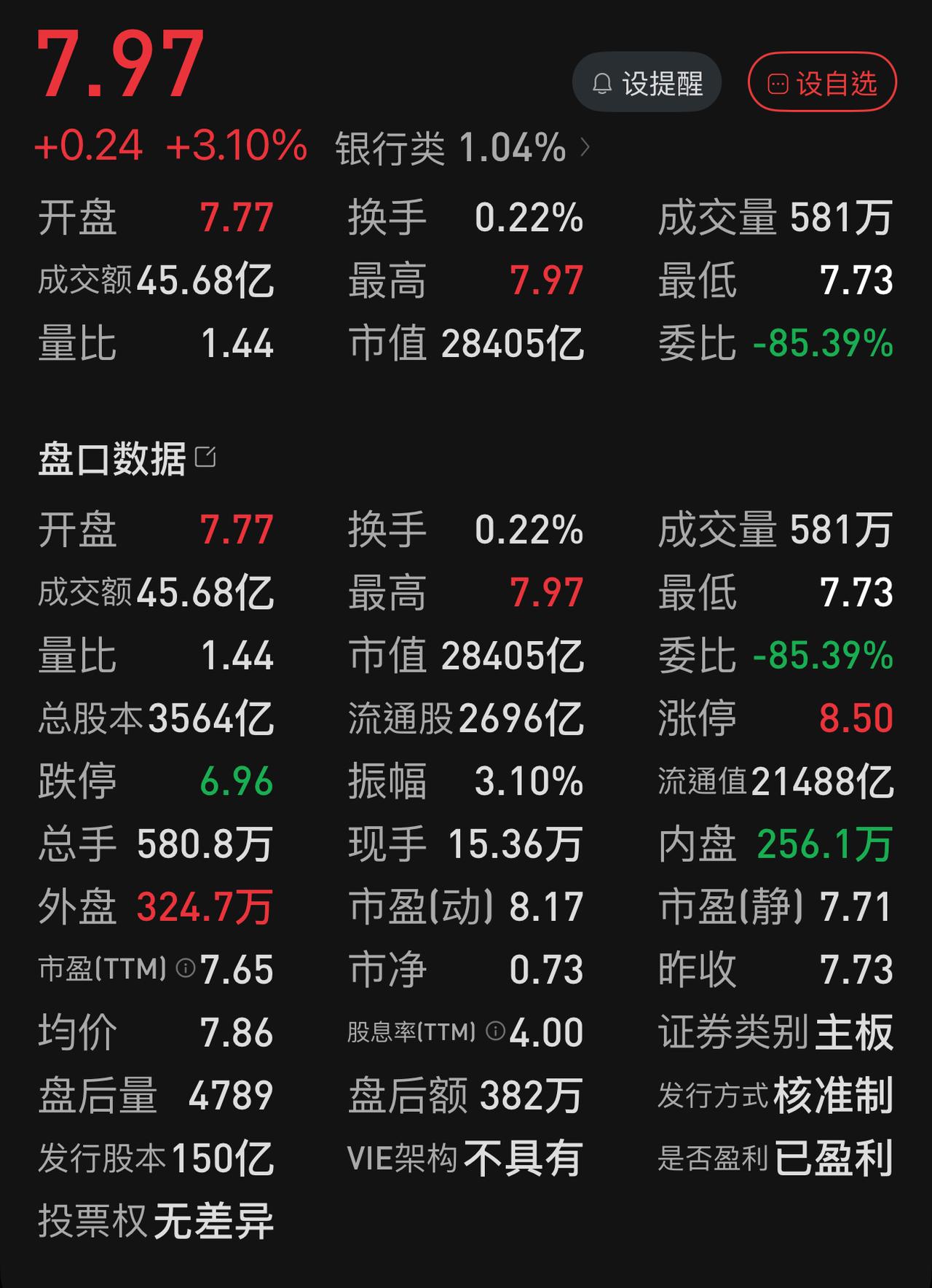 猜猜长鑫科技A股市值第一能保持几天？仅一天，就与工商银行的差距缩小了2200亿（