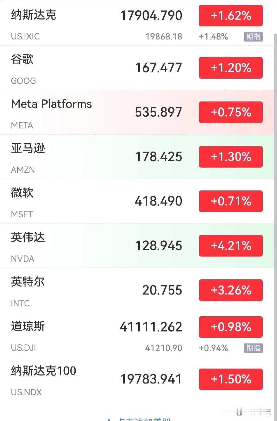 美元作为是全球货币，果然是硬通货。
泡沫这么大了，依旧那么资金前仆后继。
A股一