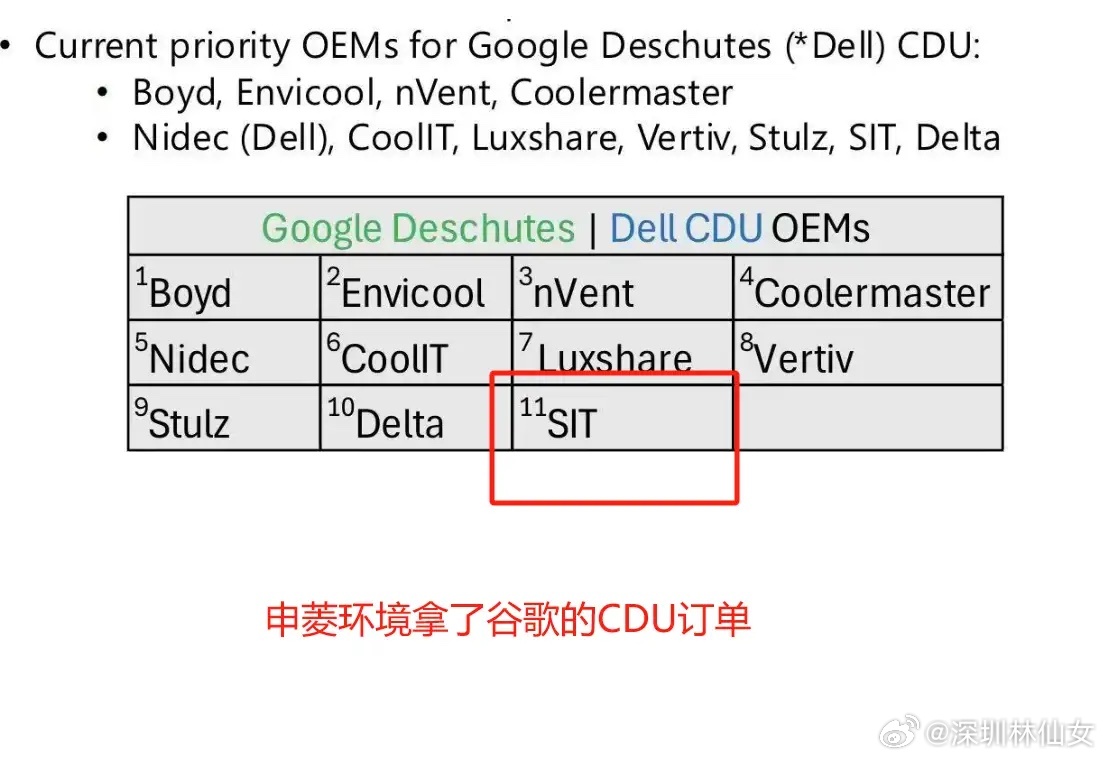 申菱环境 英维克 