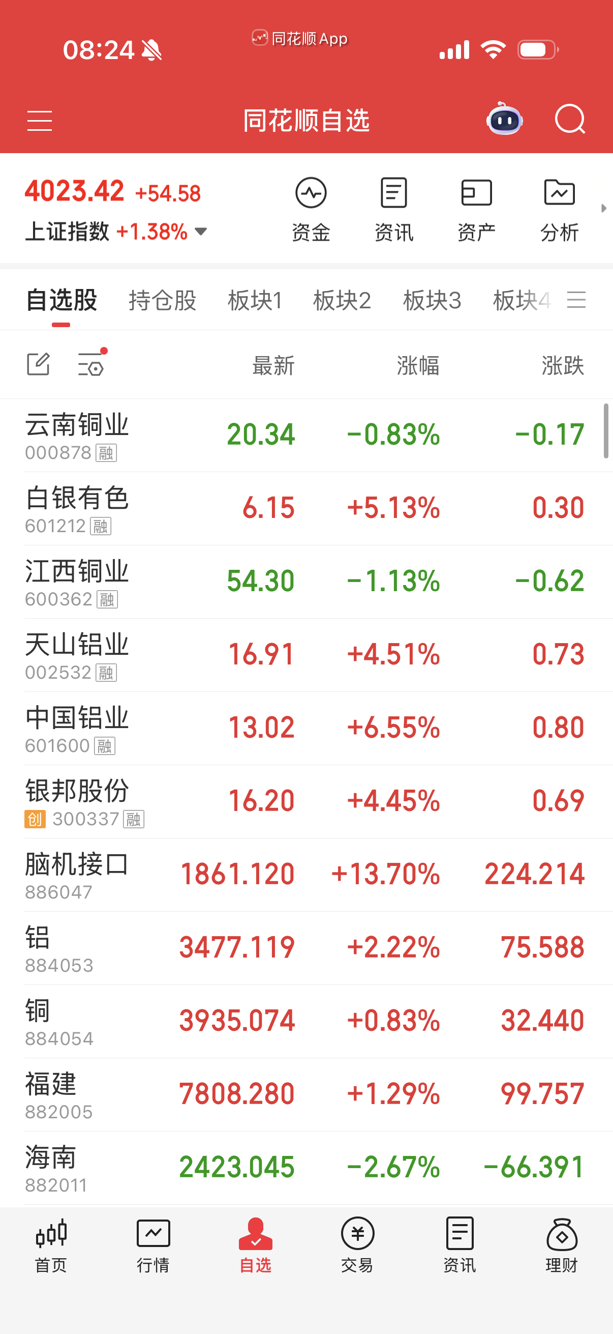 铜跟铝等有色技术形态还可以，之前推荐过这两个，有兴趣可以关注一下龙头股。 