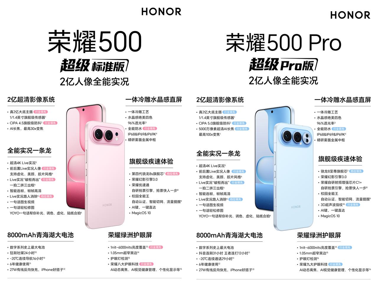 荣耀直接掀桌子，大家干脆都别玩了
荣耀500系列是2699元起售
顶配版给到了1