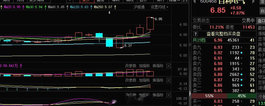 #百利电气 sh600468[股票]# 老情人 ​​​