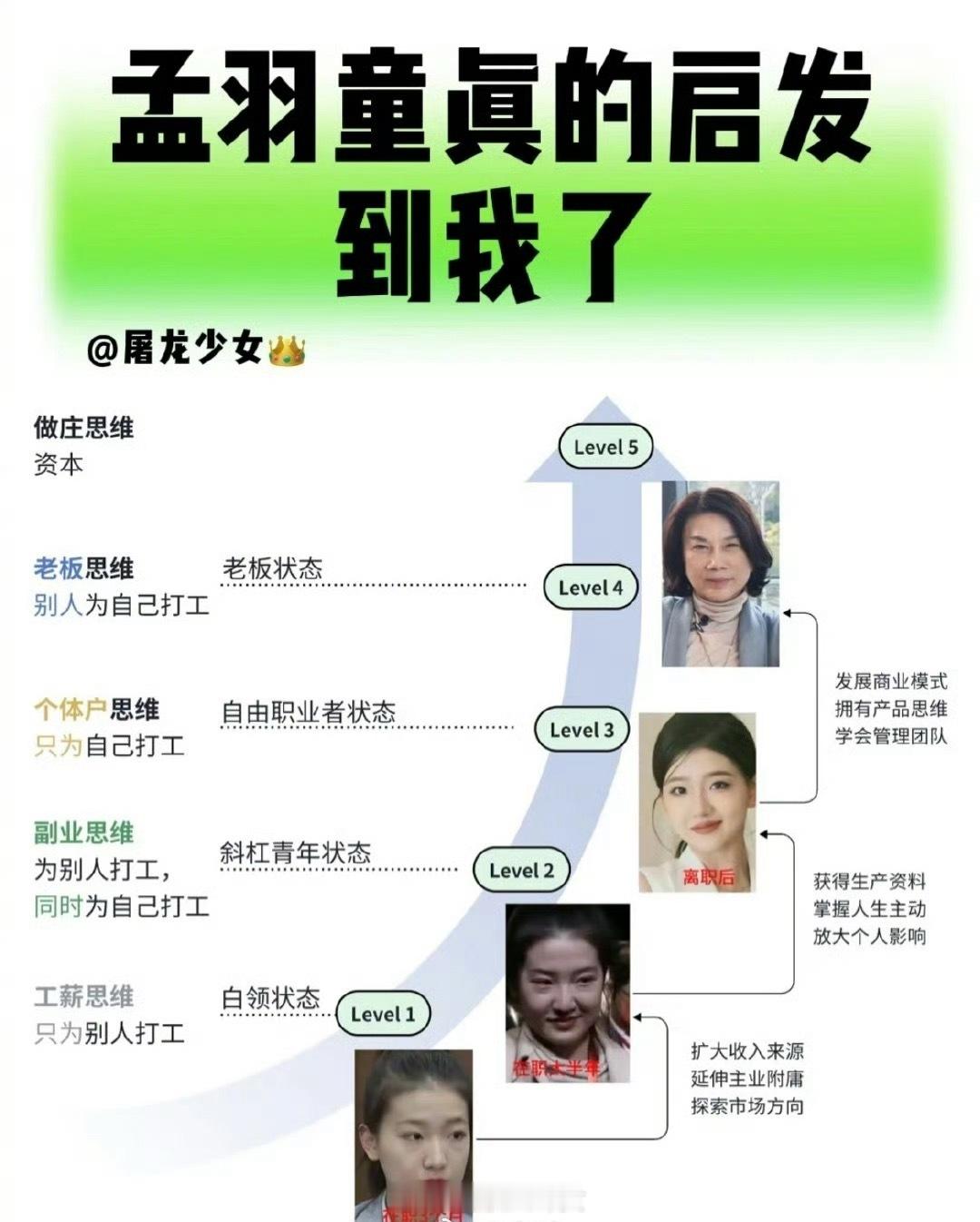 孟羽童再谢董明珠孟羽童给打工人的启发，从董明珠秘书到当股东开公司。 ​​​