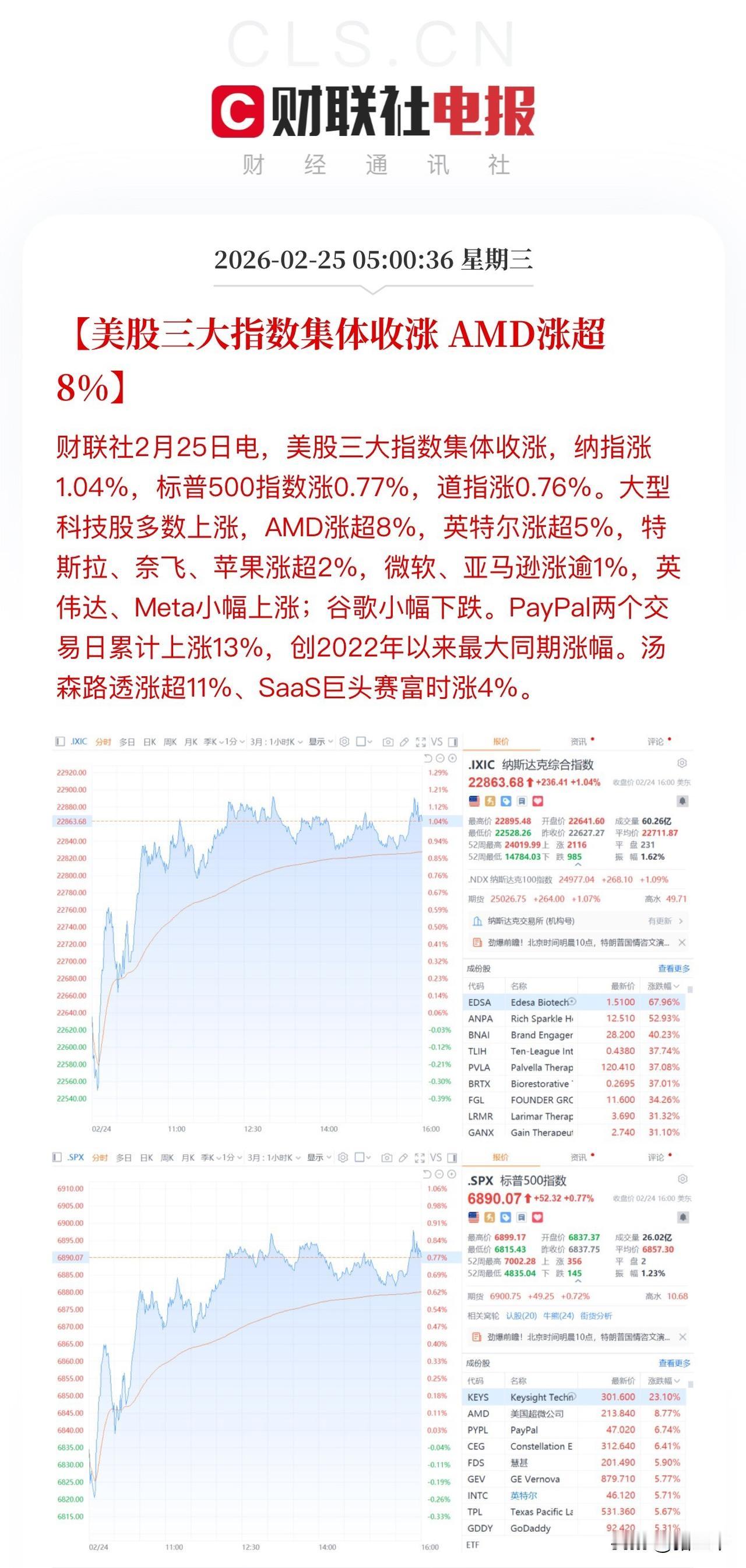 隔夜美股在A股带领下收获普涨！
“科技七巨头看到了A股Ai旺盛需求，
坚定了长期