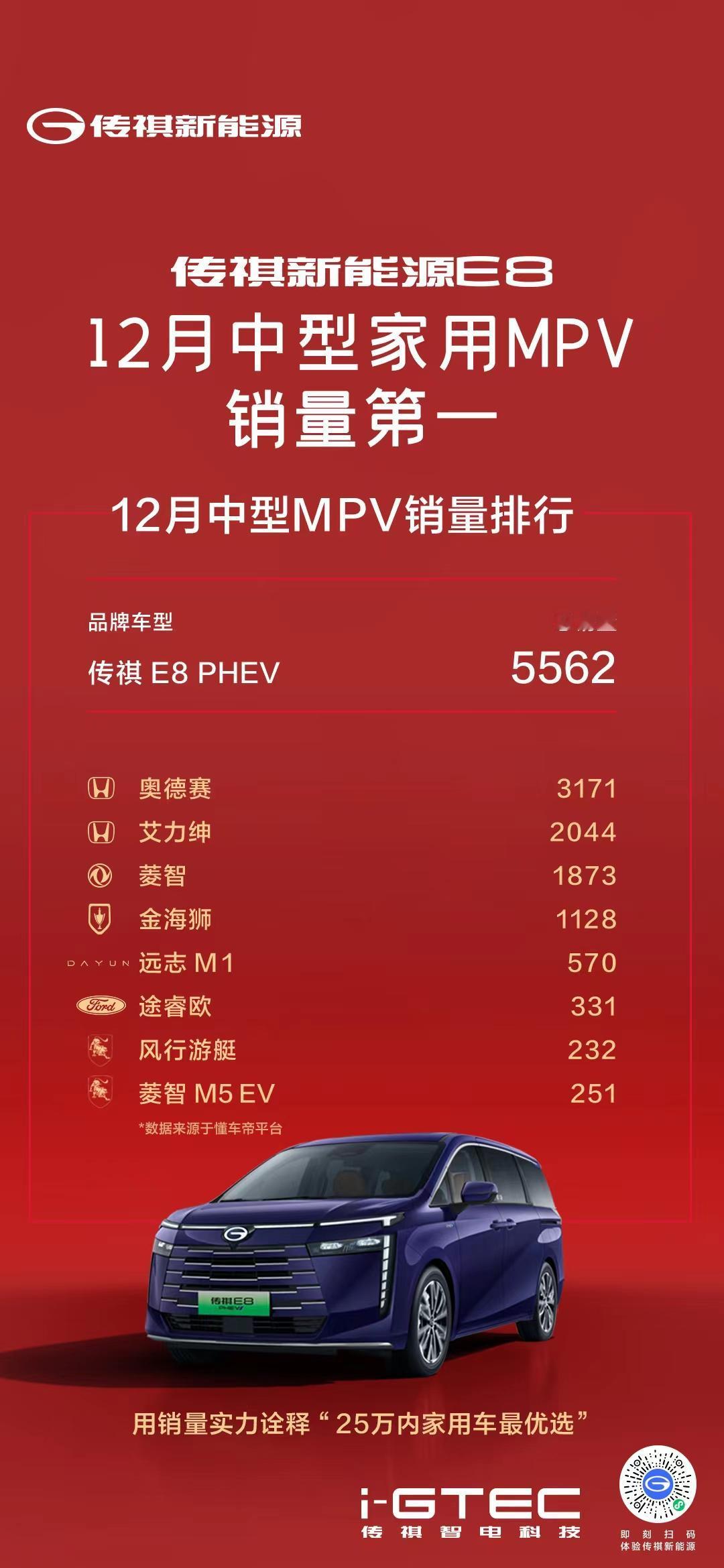 前段时间在拍摄广汽传祺E8的时候。我就发现在20万价位的MPV车型中，E8几乎是