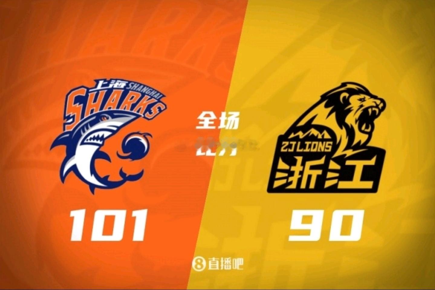 CBA总决赛首战，上海101-90击败广厦，总比1-0。古德温砍下34+7+12