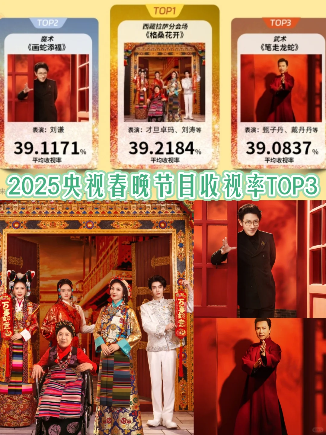 2025央视春晚节目收视率TOP3⃣️你喜欢吗❓