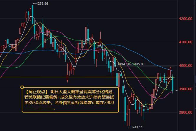 【8月19日收评：明日大盘大概率呈现震荡分化格局 若美联储纪要偏鸽+成交量有效放