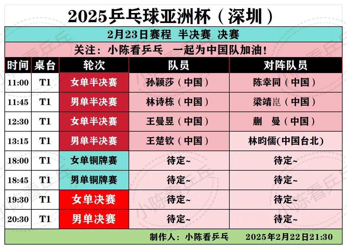 2025乒乓球亚洲杯2月23日赛程。男女单打半决赛，铜牌赛，决赛，中国...