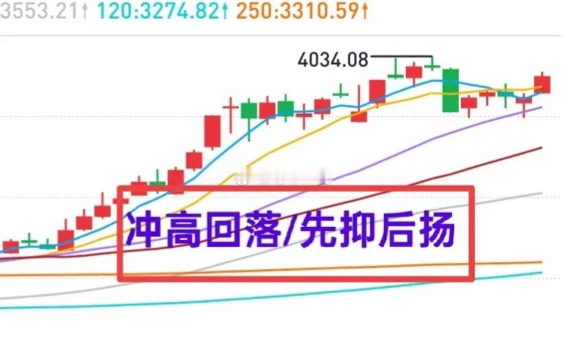 A股：大盘八步赶蝉，下周大盘有希望再创反弹新高。大盘是先抑后扬还是冲高回落呢？有