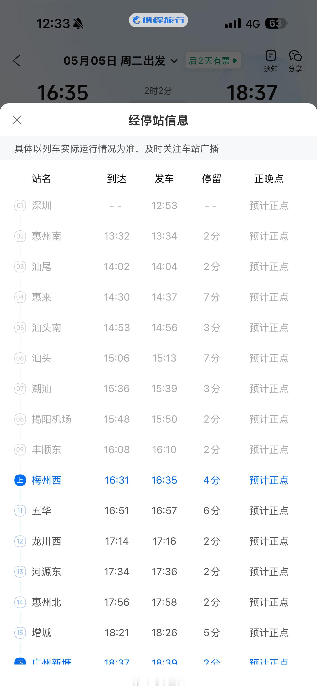 12306真的太会赚钱了，这是一条深圳-梅州-广州的半环线，从最远的梅州到广州是