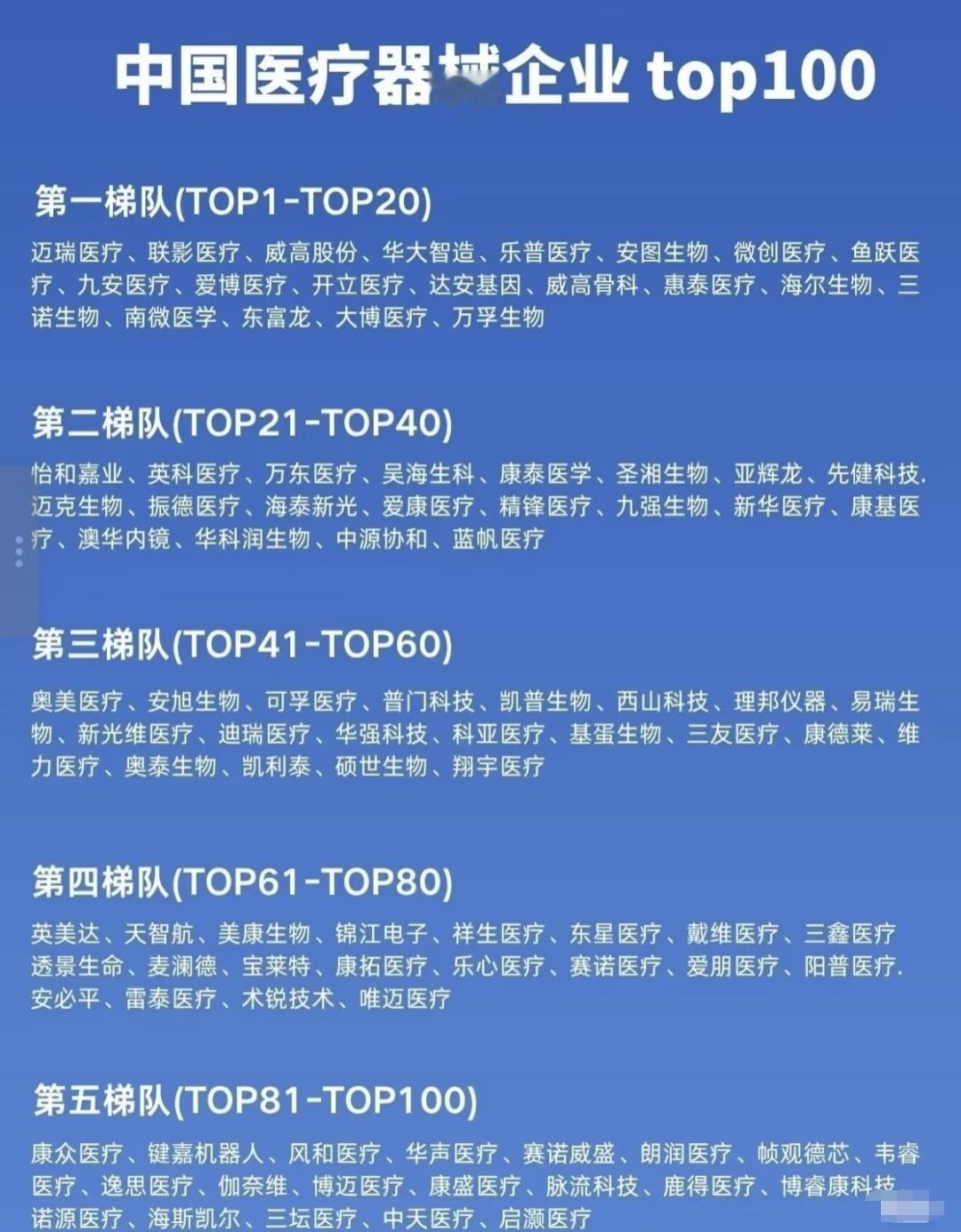 中国医疗器械企业 top100 分为五个梯队：

第一梯队（TOP1 - TOP