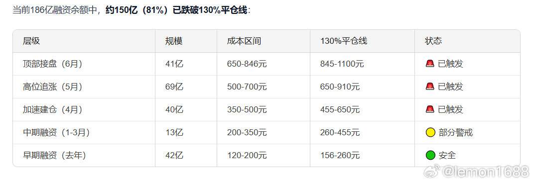 赵姨融资盘分析【ai版】。A股股票上证指数 融资融券