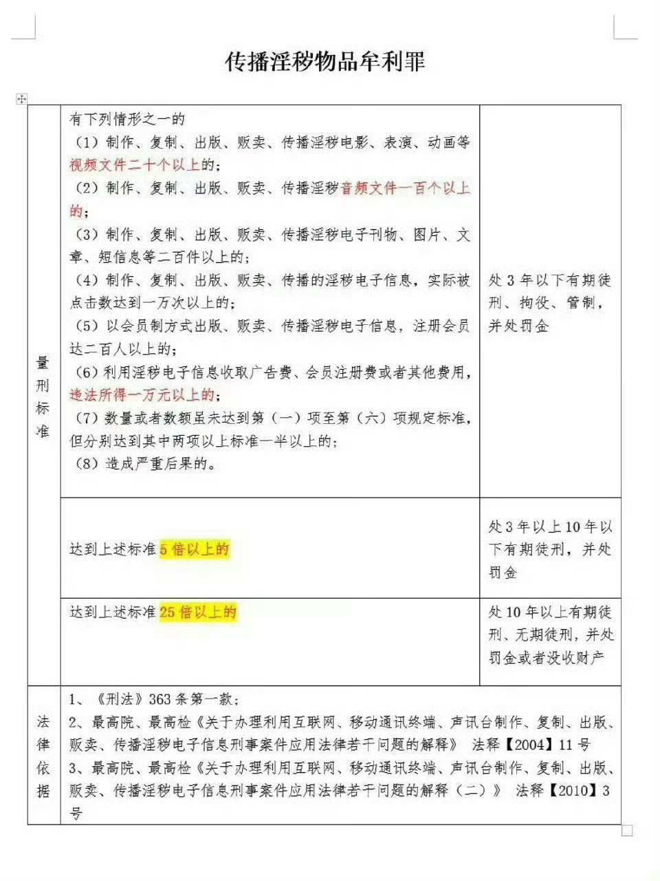 成都警方通报女厕偷拍视频被售卖省流:一男一女合作偷拍，售卖视频盈利。男的批捕，女