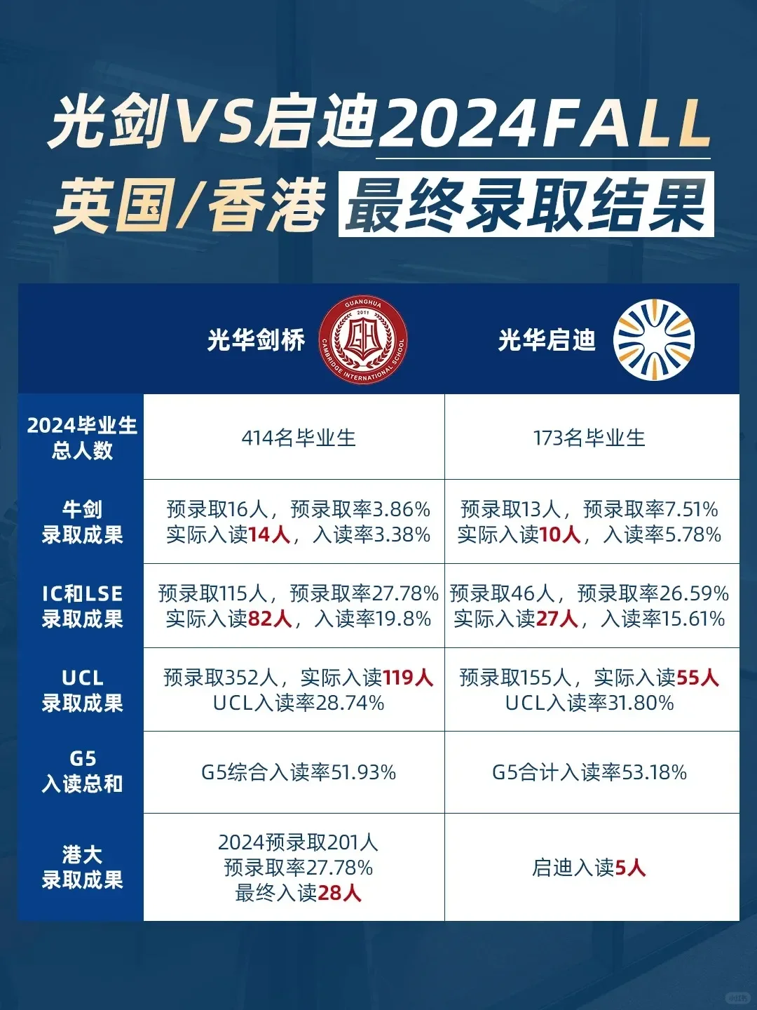 放弃了光剑，我转学去了启迪...