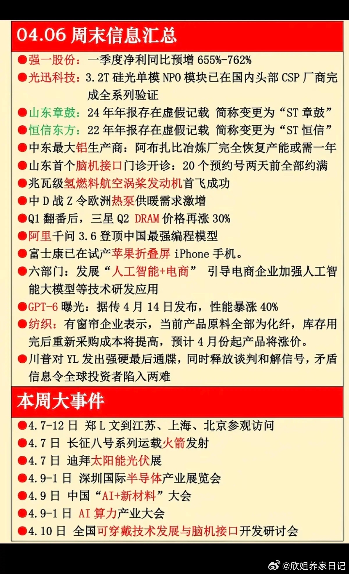 4.7周二  重要财经信息汇总！1.部分上市公司公告2.金属铝3.脑机接口4.阿