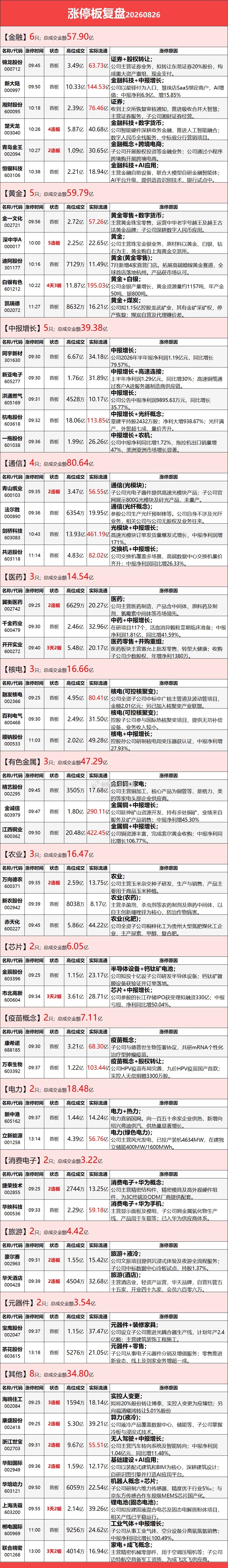 8月26日涨停榜 ​​​
