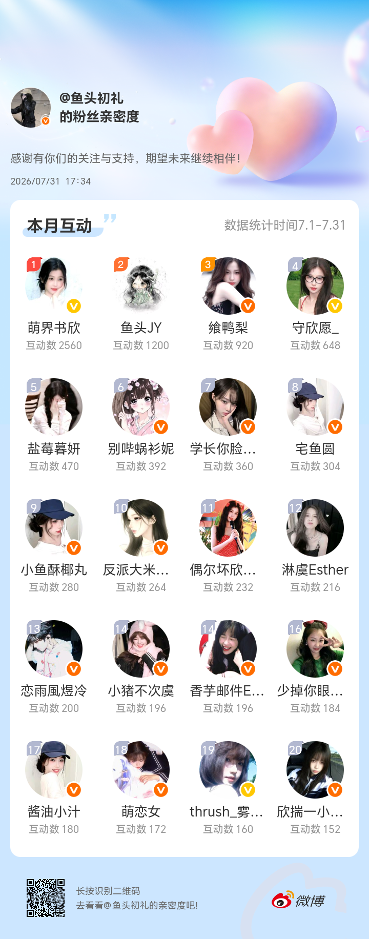 再再发一次感谢有你们的陪伴与支持，期望未来继续相伴～网页链接微博亲密度粉丝亲密度