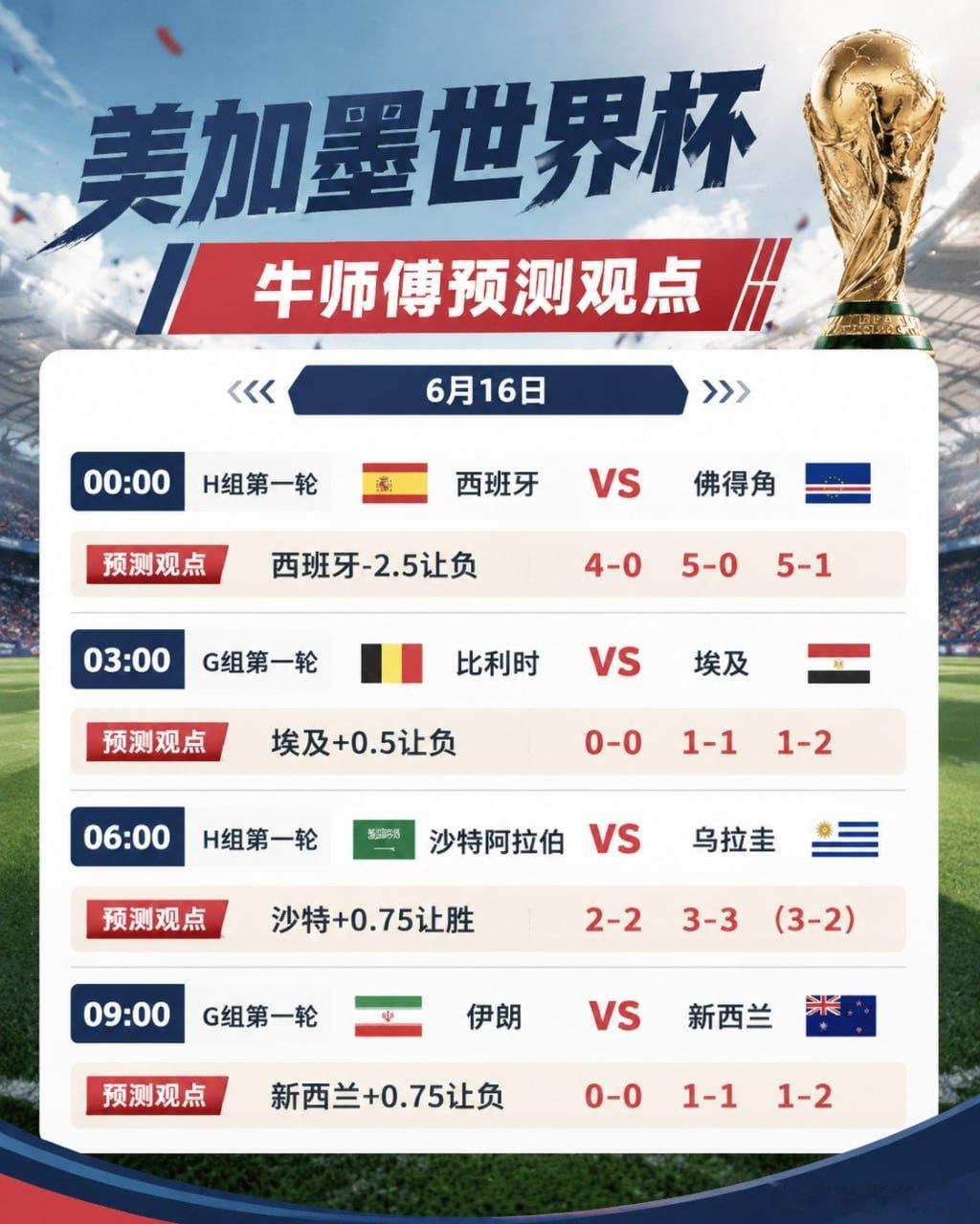 牛师傅世界杯观点来了！ 今天猜比利时vs埃及  这场！只能一次机会哦！多评取消西