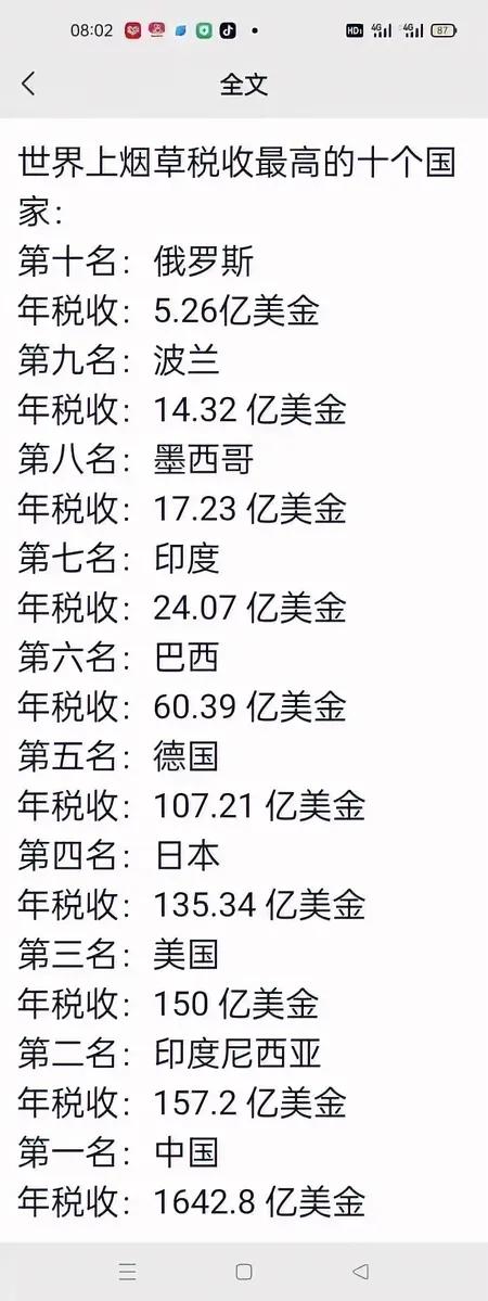 世界上烟草税收最高的十个国家
这个世界十强排名有趣🤔中国高居榜首