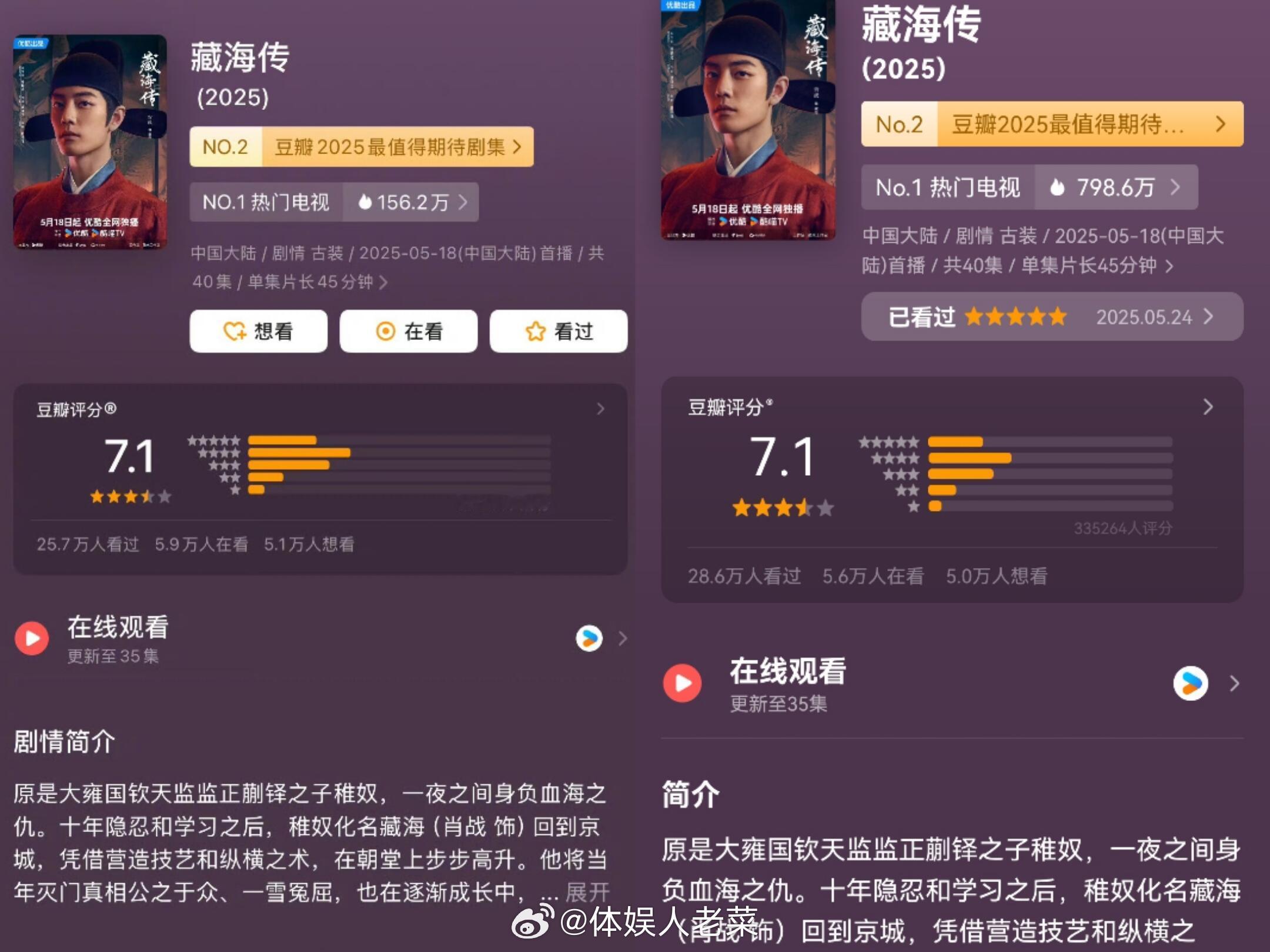 打分人数增加了2万，分数却一成不变，锁分了？[doge]藏海传豆瓣开分7.1 ​