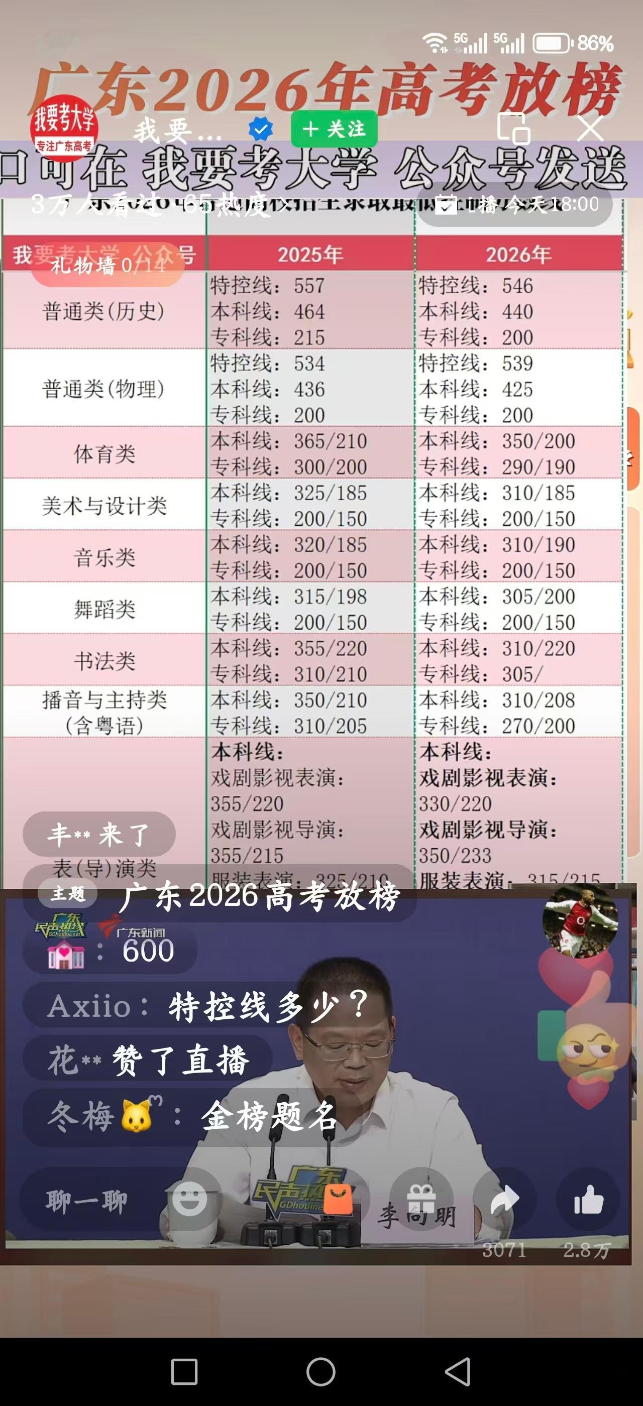 对比去年物理降了11分，好紧张。 