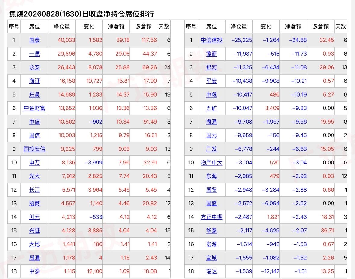 对于焦煤现在的行情，不要谈什么基本面，应该好好回忆下年初多晶硅的行情，想想当时多