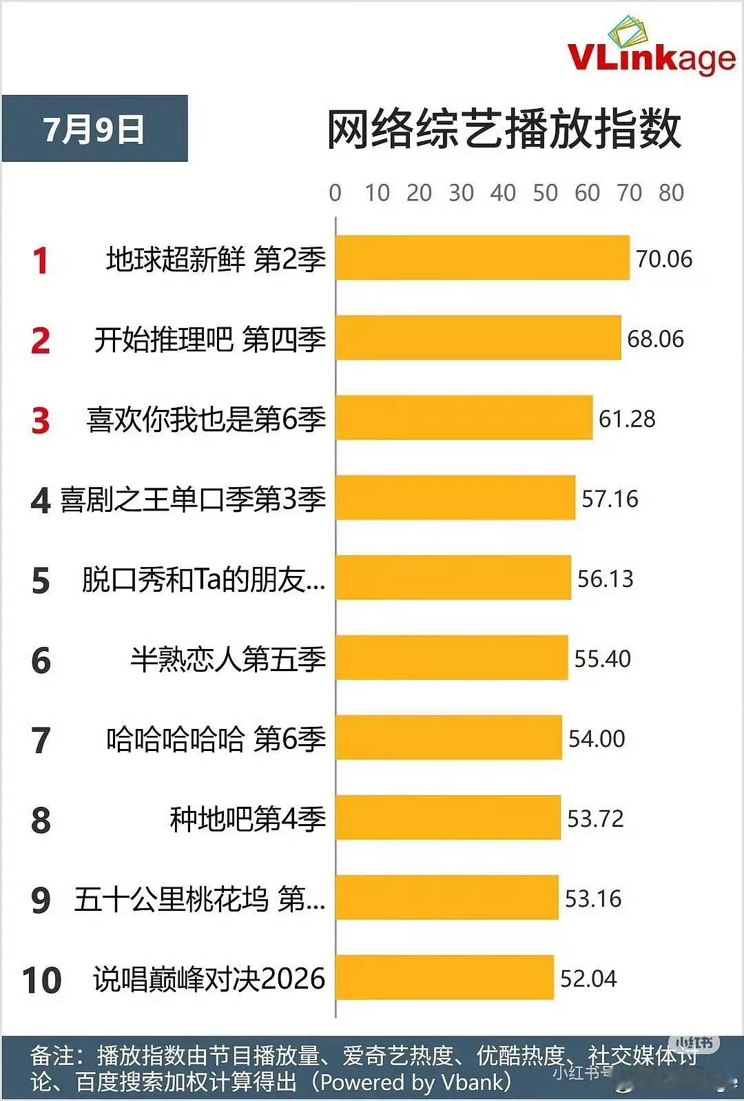 恭喜我们腾讯必看爆综:地球超新鲜 第2季！！！！恭喜陈星旭🎉🎉明天记得继续来