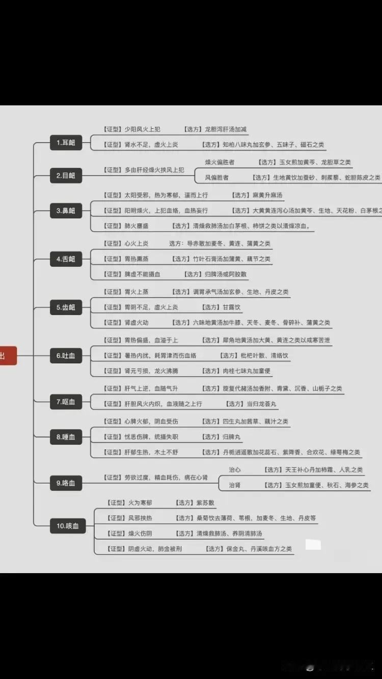 你是否对中医血证辨治感到好奇？今天，我将带你深入了解中医血证辨治的奥秘，让你轻松