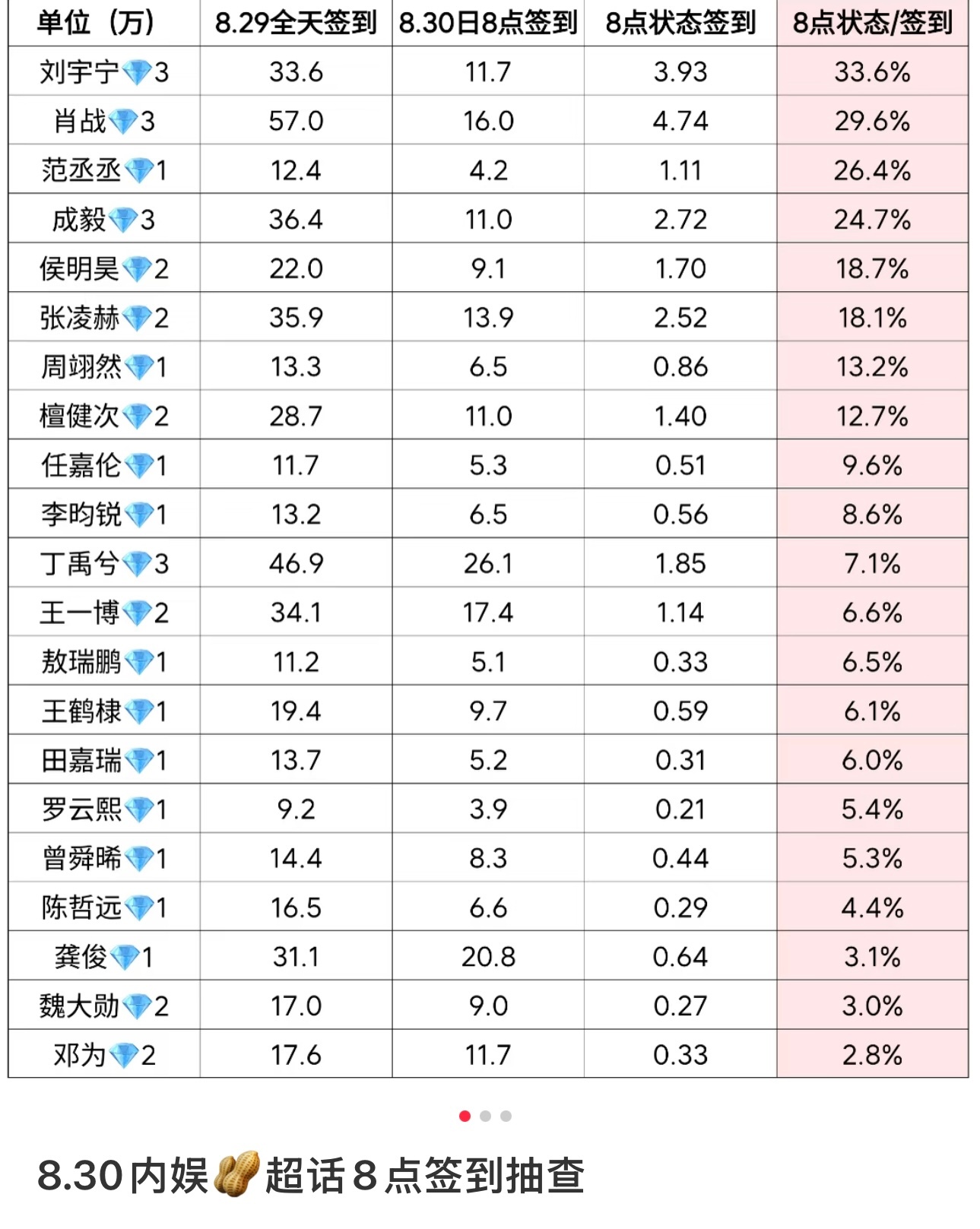 棚姐作息就是健康[yeah]刘宇宁 ​​​