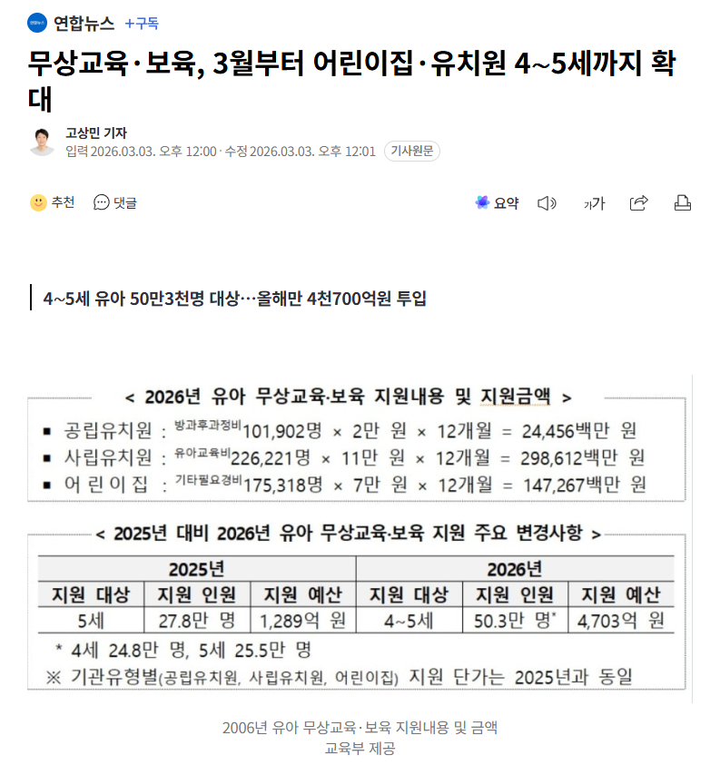 【韩国3月起将免费教育·保育扩大至托儿所·幼儿园4~5岁儿童】海外新鲜事热点现场