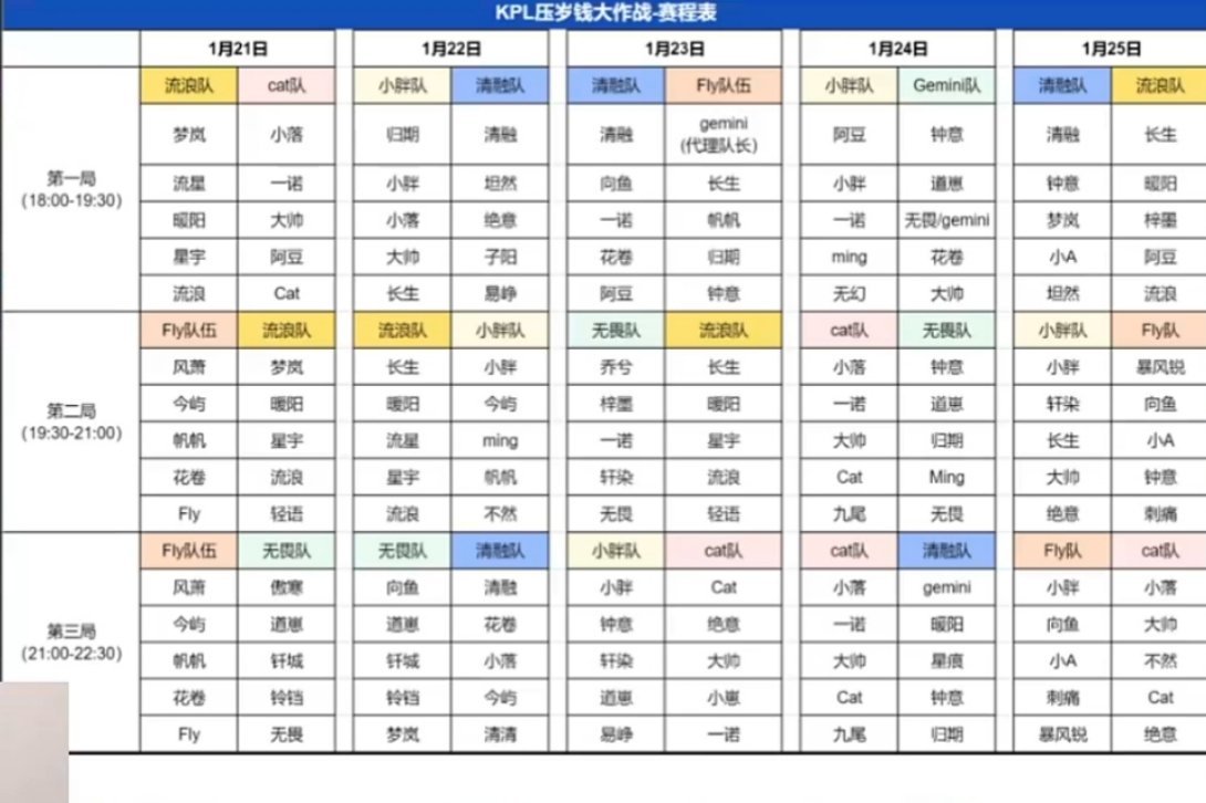 2025年KPL新春嘉年华  2025年KPL新春嘉年华完整赛程表 