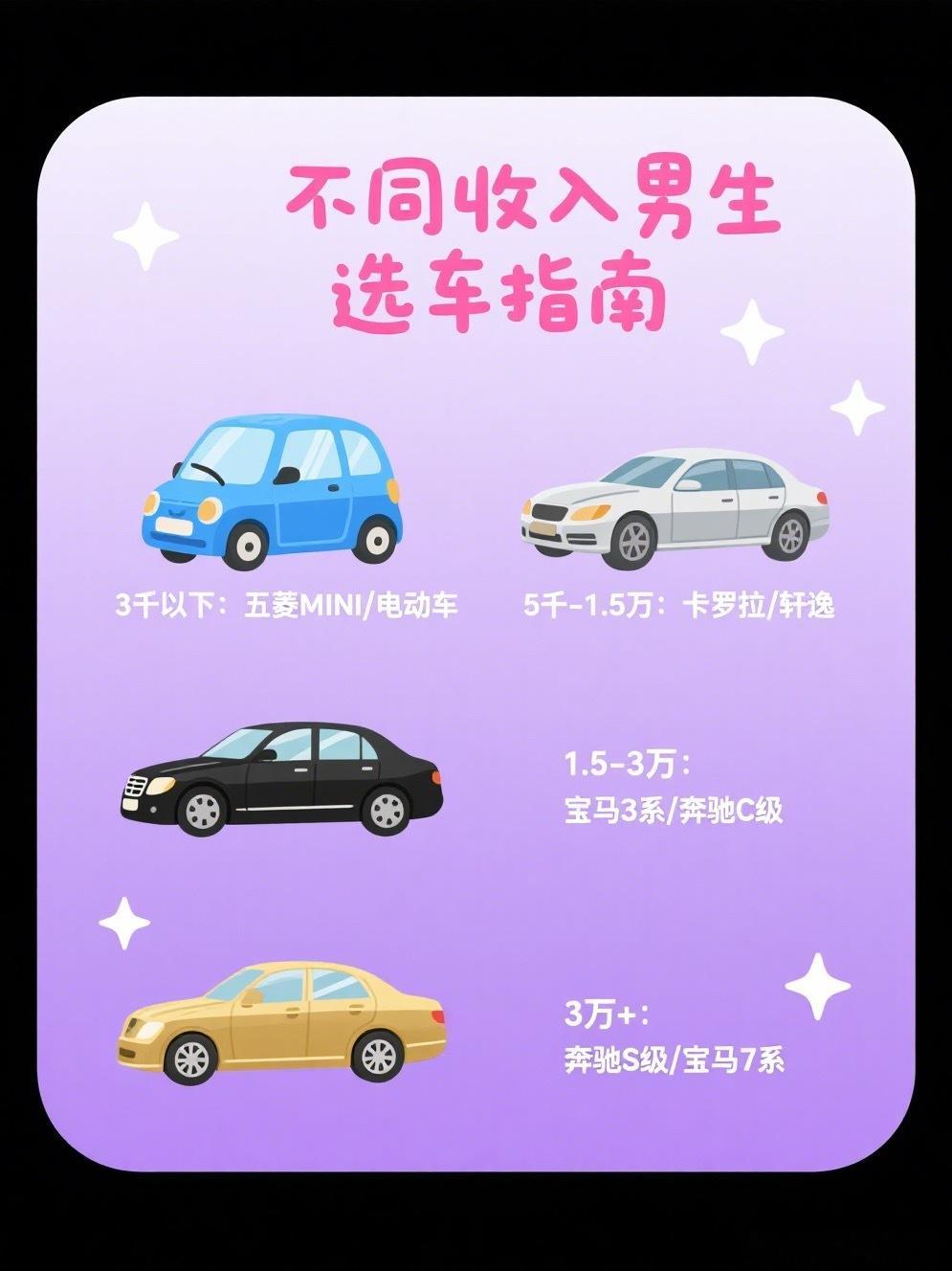 不同收入水平的男性购车的选择是什么，低收入群体选五菱、电动车；中等收入群体看卡罗