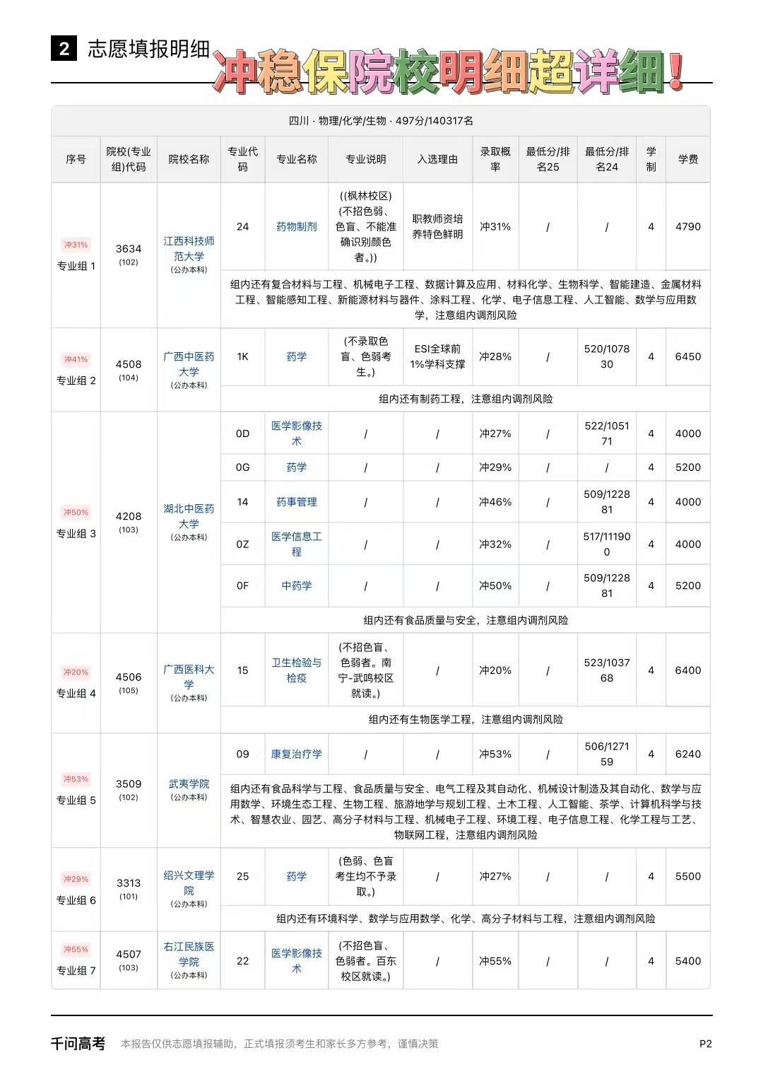 四川高考分数线公布 出分后就是志愿填报了，独自研究报考信息效率会很低，更建议大家