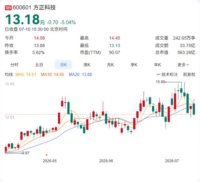 方正科技业绩果然不错。

7月10日，公司披露2026年上半年业绩预告，归母净利