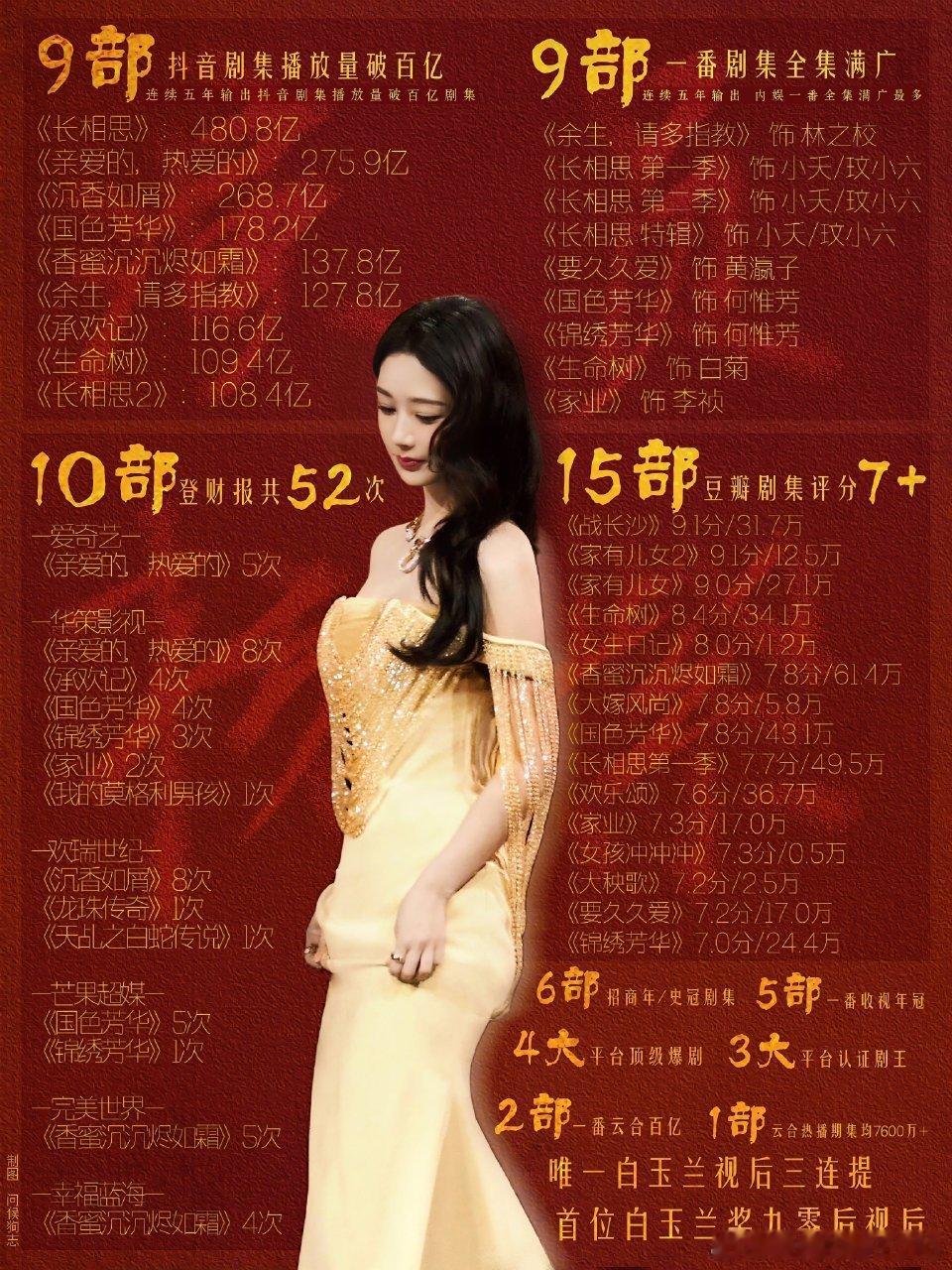 家业[超话] 我是9，你是3，我➗了你还是你 ​​​