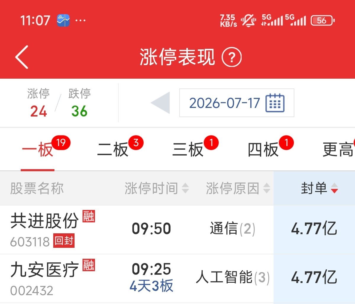 最大封单出现四把镰刀 