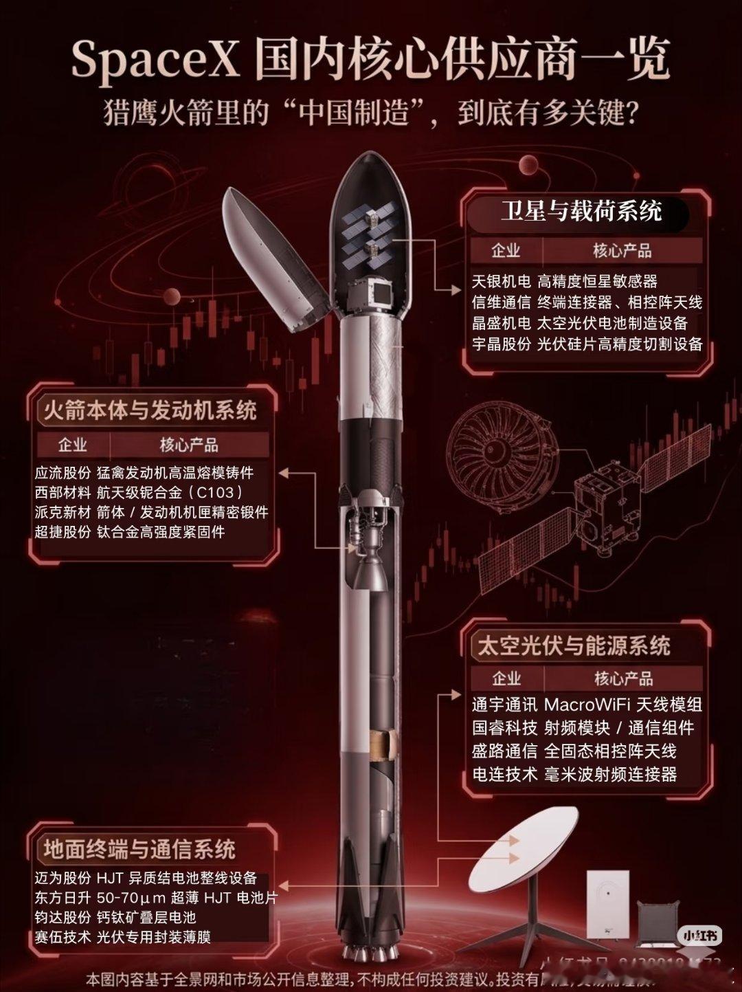 马斯克称禁止中国客户投SpaceXSpaceX计划以每股135美元的价格融资约7