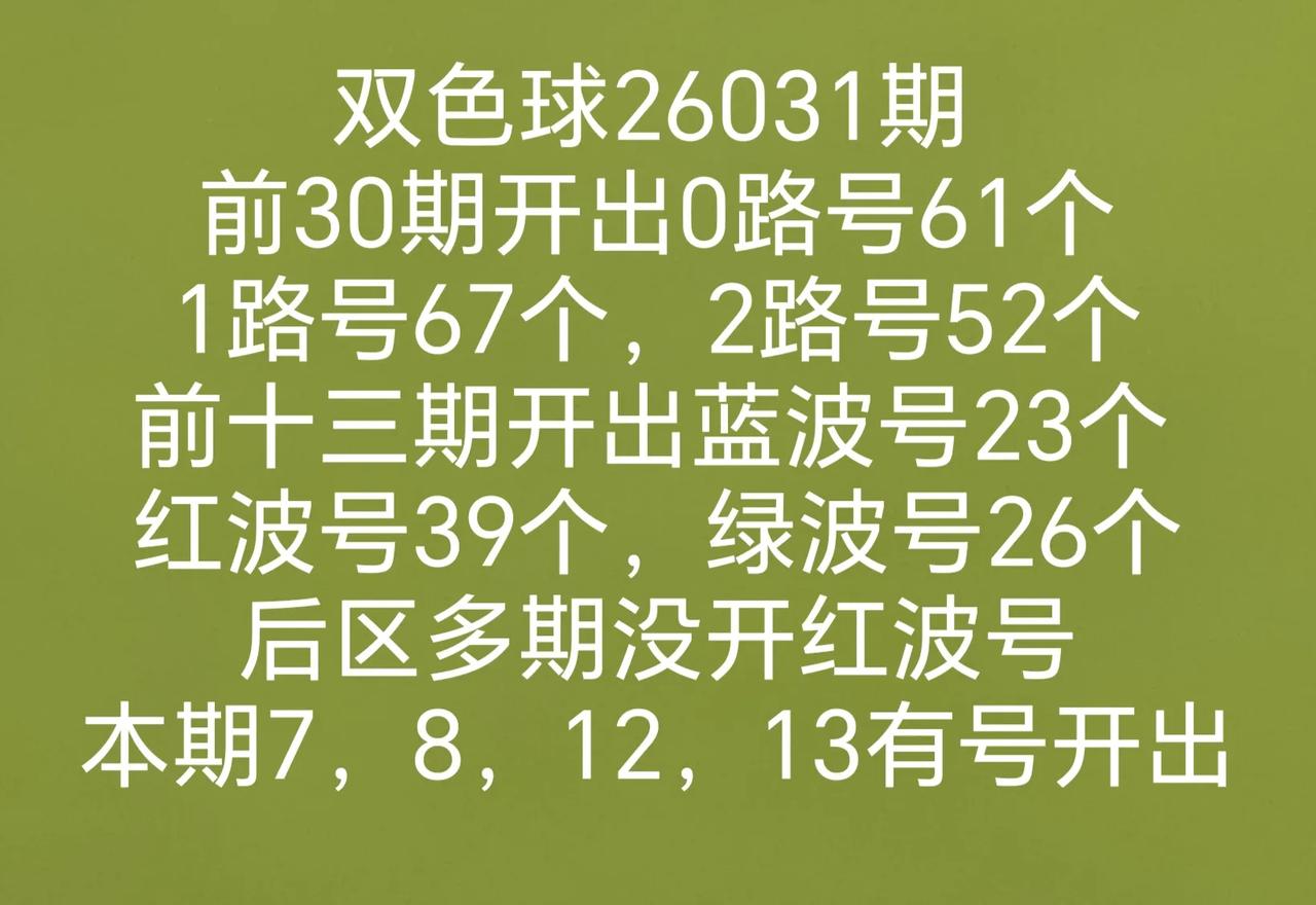 双色球26031期全区走势图
前区走势图分析数据