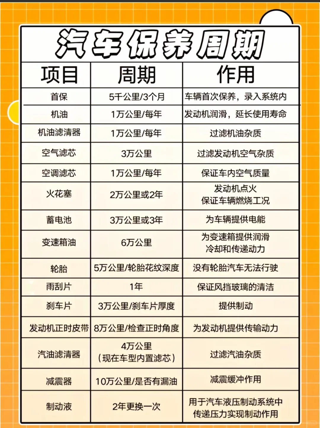汽车保养周期