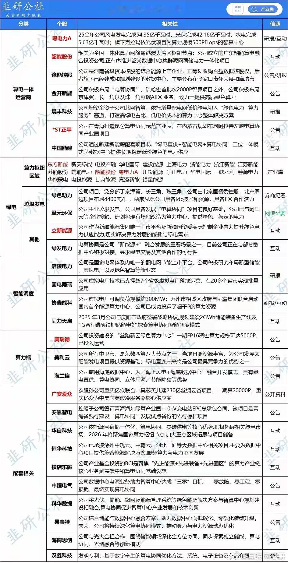 四部门重磅出台AI能源融合行动方案，双向赋能打开产业全新成长空间！5月8日，国家