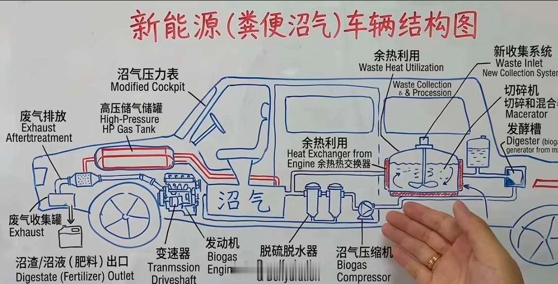 新能源粪车，投资一起干，有没有搞头