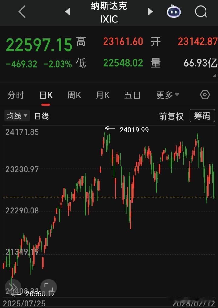 【2026.02.12】美国至2月7日当周初请失业金人数22.7万人预期22.2