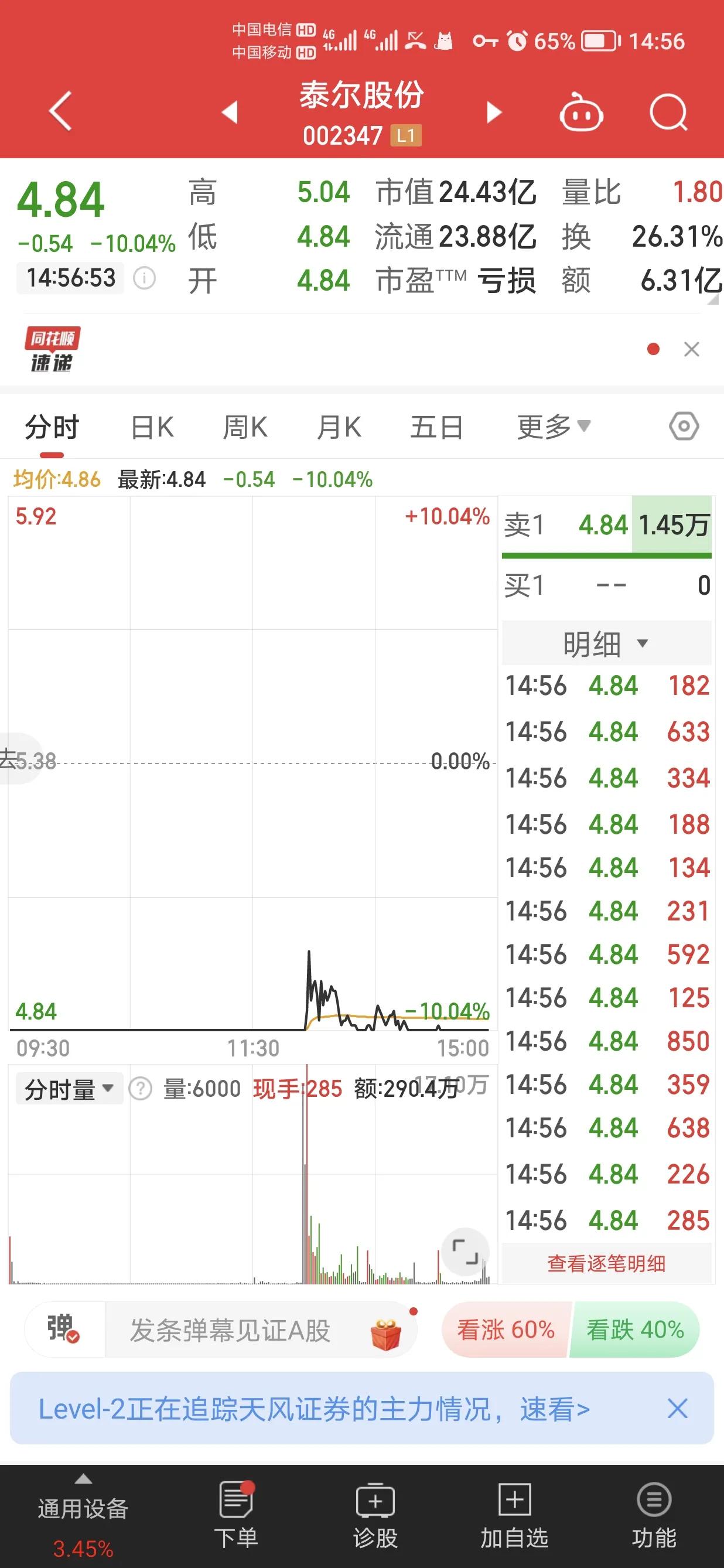 92科比在泰尔股份被焖了，应该反思一下了，吃像太难看有人会教训他的，市场好不容易