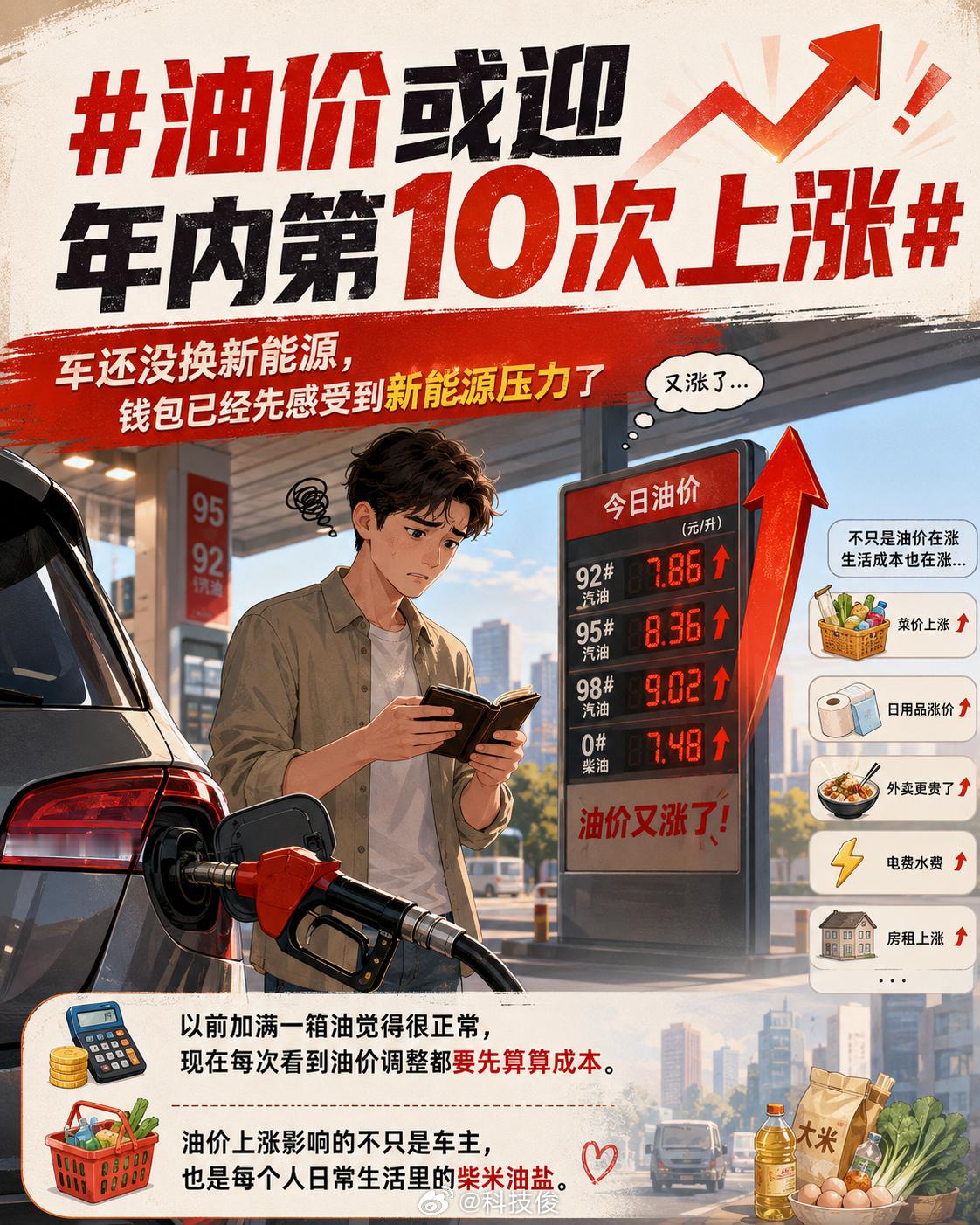 油价或迎年内第10次上涨车还没换新能源，钱包已经先感受到新能源压力了。以前加满一