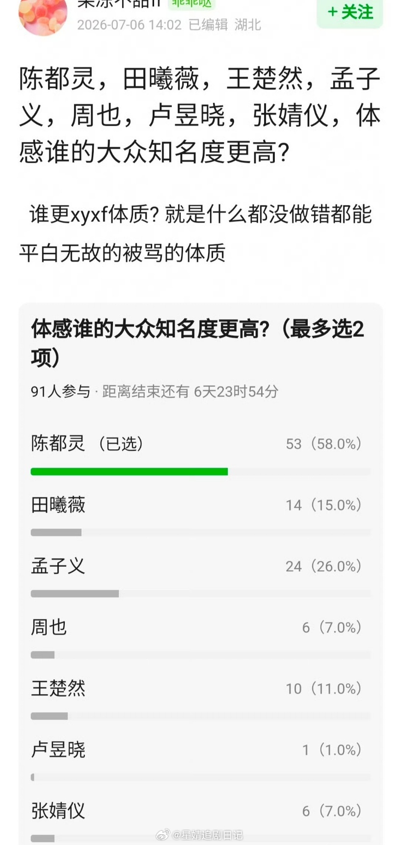 陈都灵，田曦薇，王楚然，孟子义，周也，卢昱晓，张婧仪，谁更xyxf体质? 