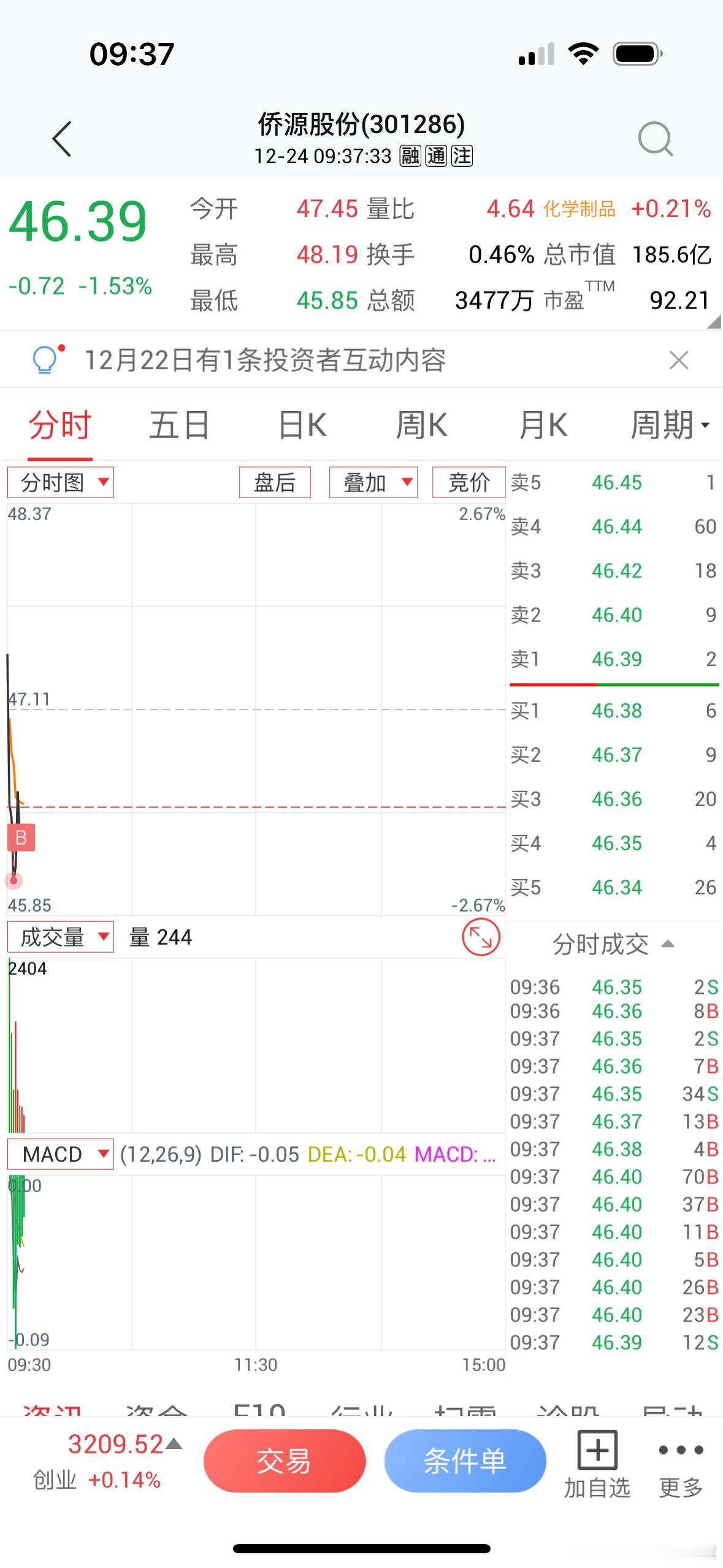 短线新入$侨源股份 sz301286$！ 芳华剧本